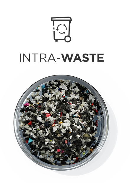 Intra-waste